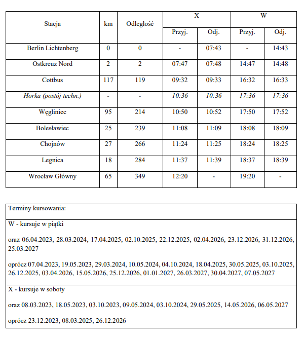 RJ kd 2
